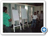 Explaining Team view for an IT Solution